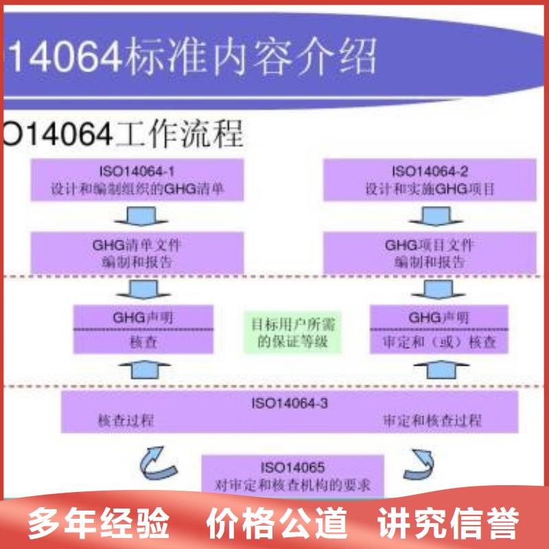 ISO14064认证ISO13485认证随叫随到