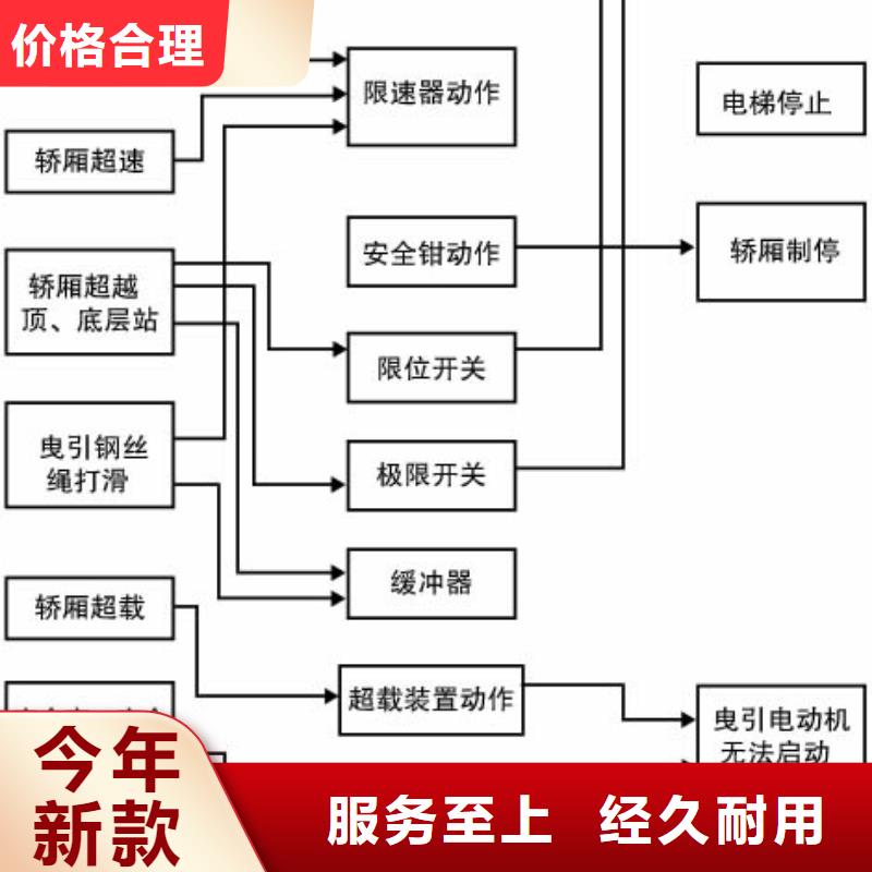 电梯出租智能机械车库厂家实力雄厚