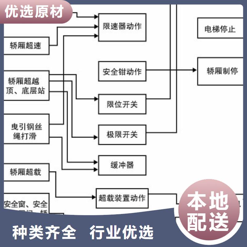 电梯,出租机械车库自营品质有保障