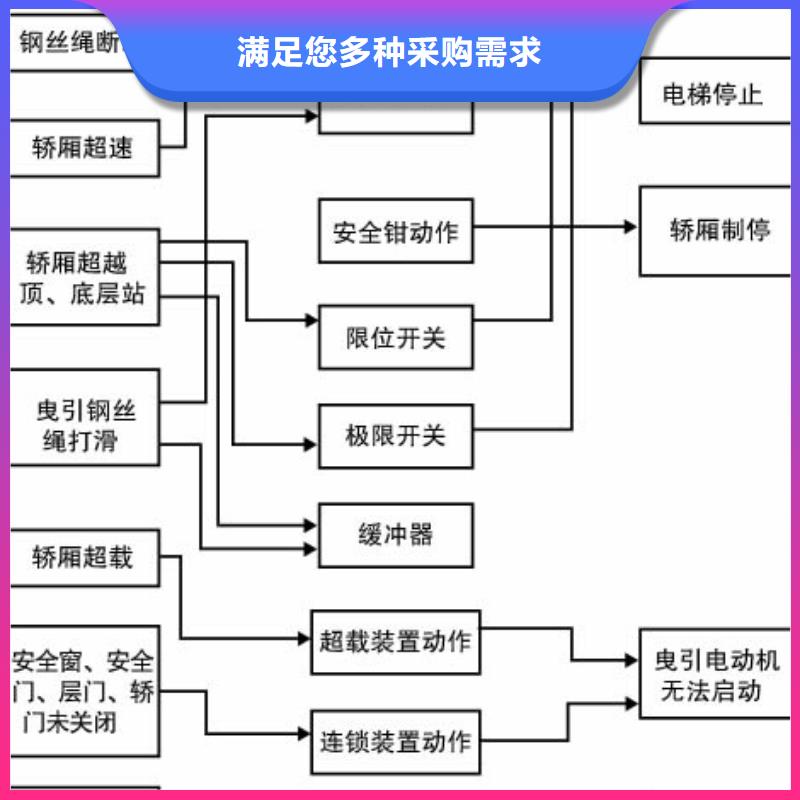 载货电梯上门安装