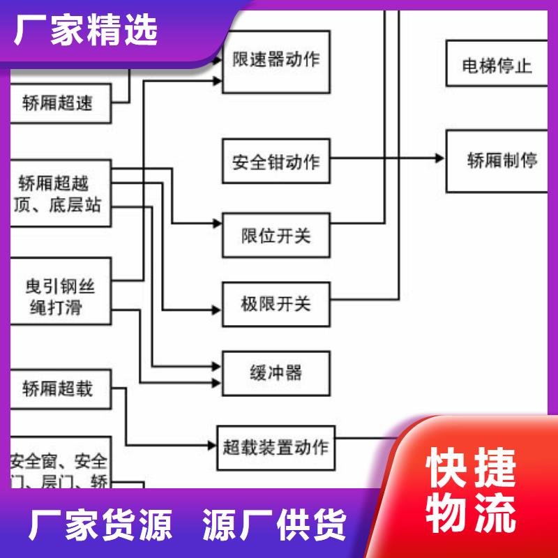 无机房电梯厂家
