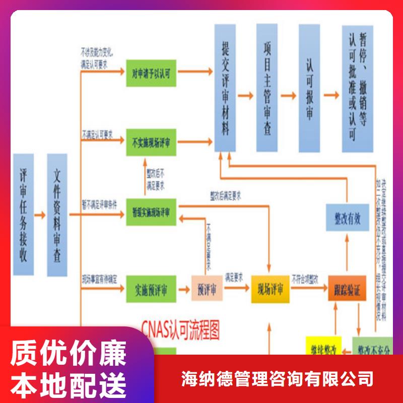 【CNAS实验室认可CNAS申请流程来图定制】