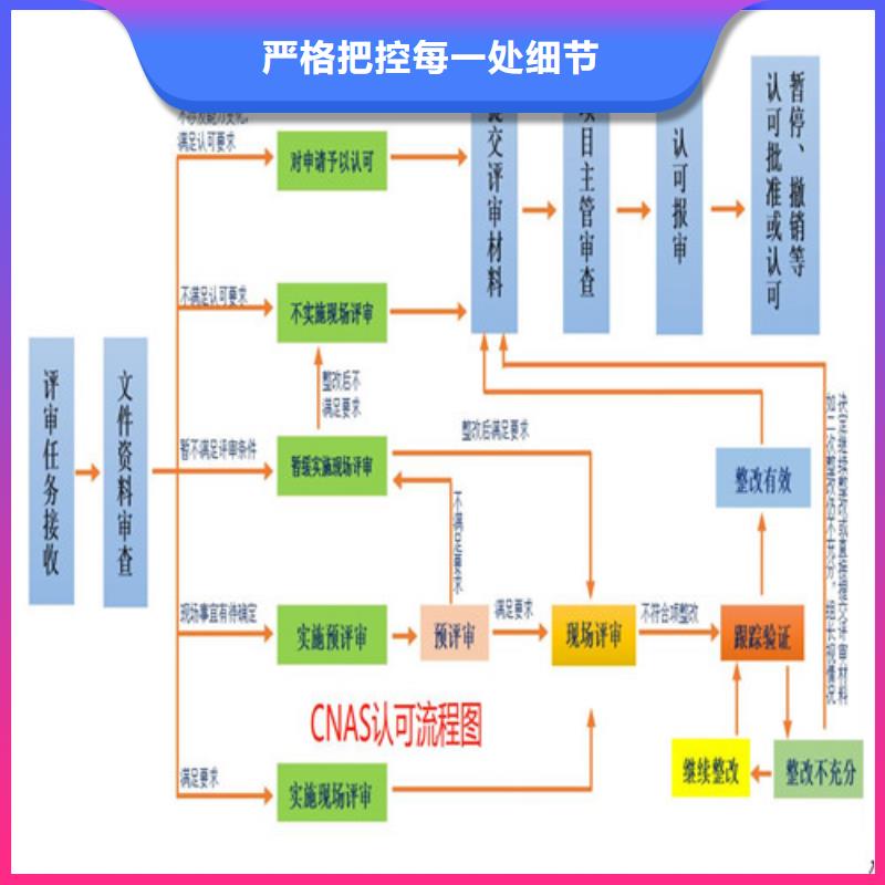 CNAS实验室认可-实验室认可大厂生产品质