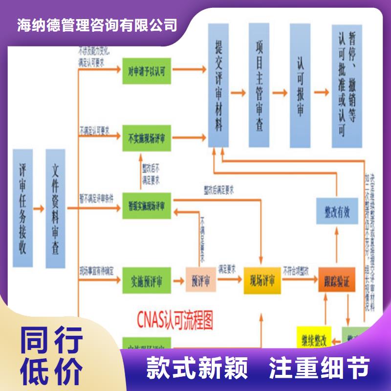 CNAS实验室认可实验室认可货到付款