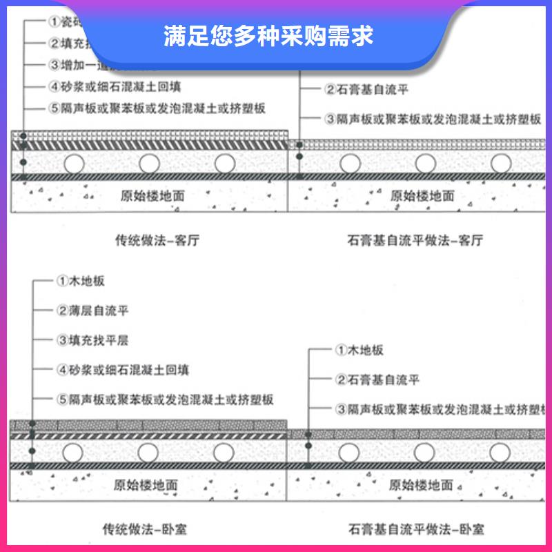 石膏自流平风电基础C90灌浆料原料层层筛选