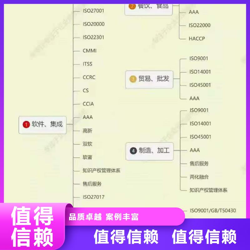 ISO认证【ISO9001质量认证】专业