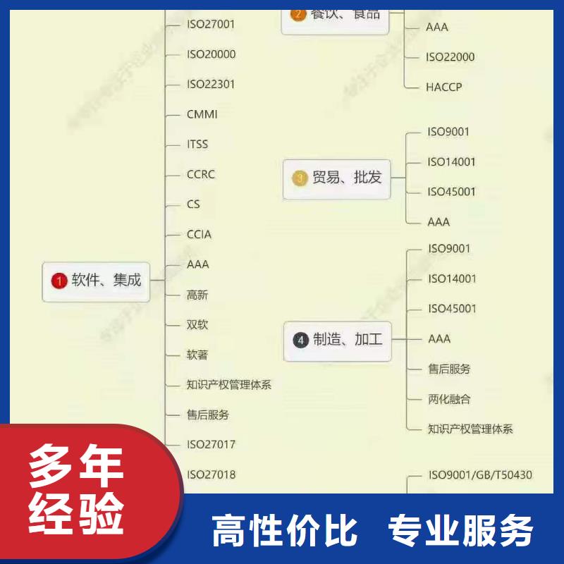 【ISO认证】企业5星服务体系认证服务至上