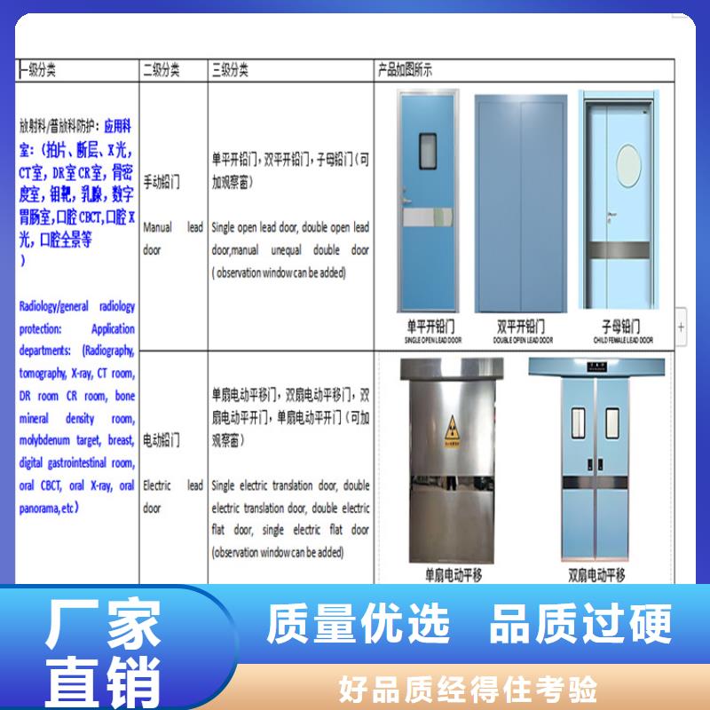铅门,铅门厂家满足多种行业需求