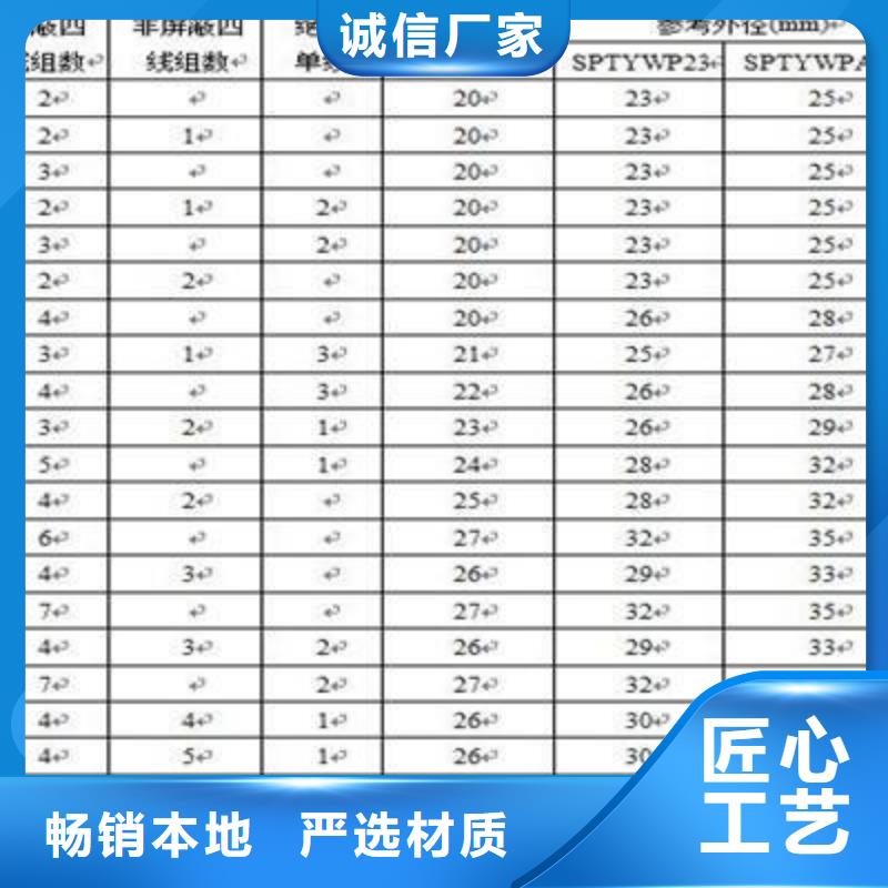 铁路信号电缆屏蔽电缆大量现货