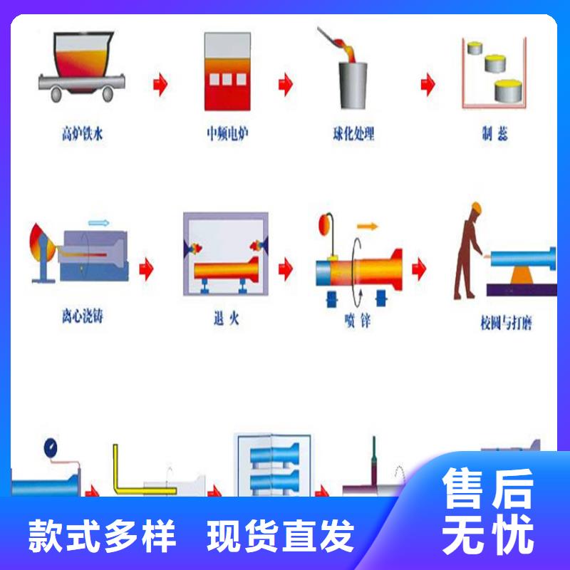 【球墨铸铁管450*750球墨铸铁雨水篦子货源报价】