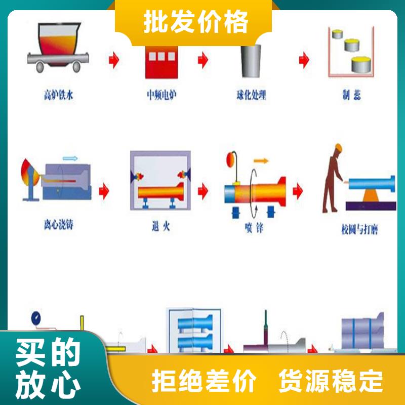 球墨铸铁管球墨铸铁篦子设备齐全支持定制