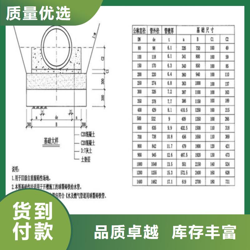 【井盖-球墨铸铁单蓖工厂现货供应】