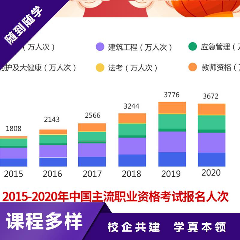 成人教育加盟一级建造师培训就业前景好