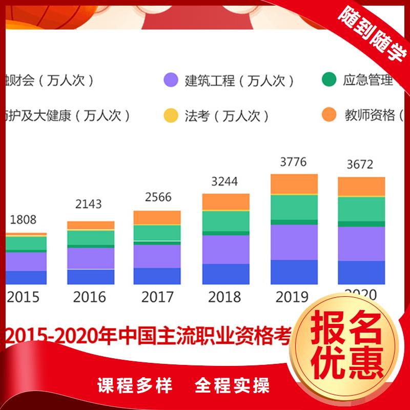 成人教育加盟【二级建造师】手把手教学