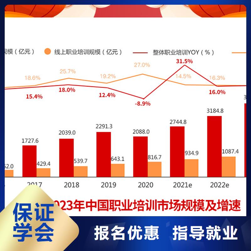 成人教育加盟中级职称全程实操