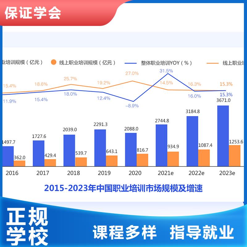 【成人教育加盟建筑技工学真技术】