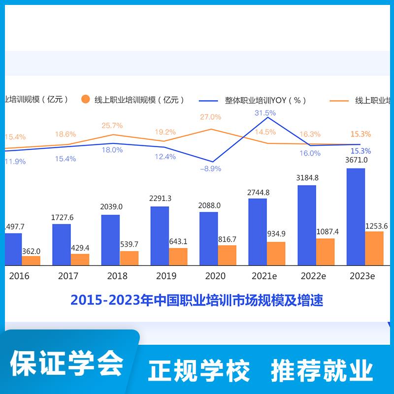 成人教育加盟国企党建培训全程实操