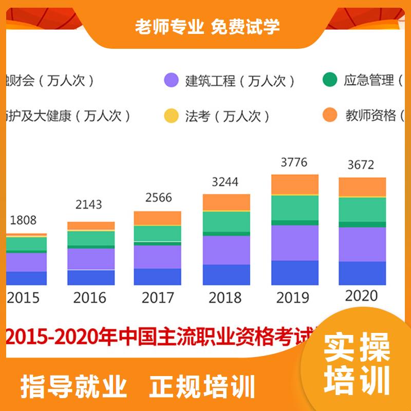 经济师二建报考条件就业快