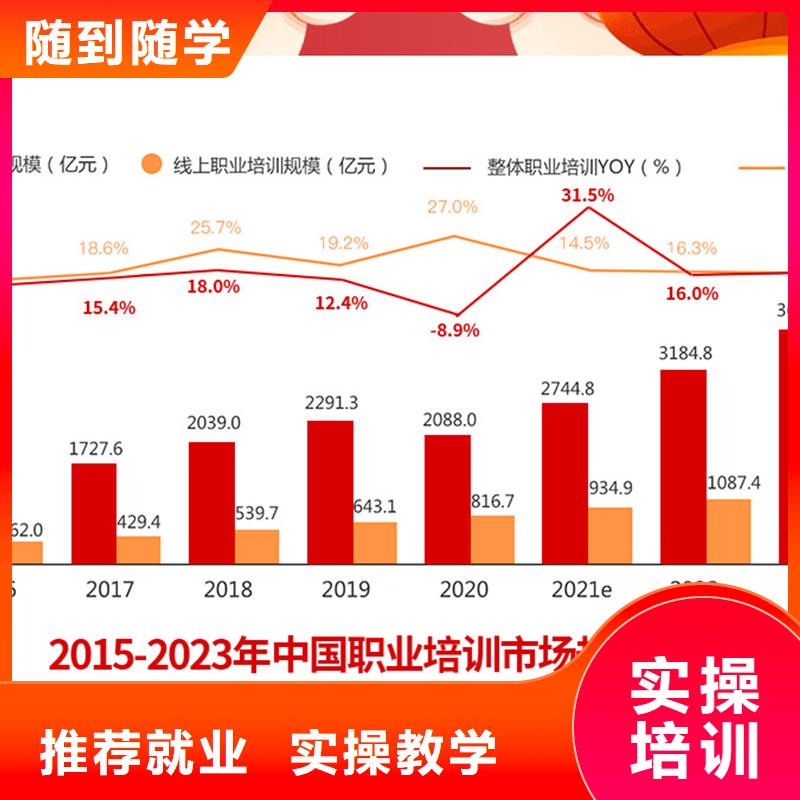 经济师【一级建造师】手把手教学