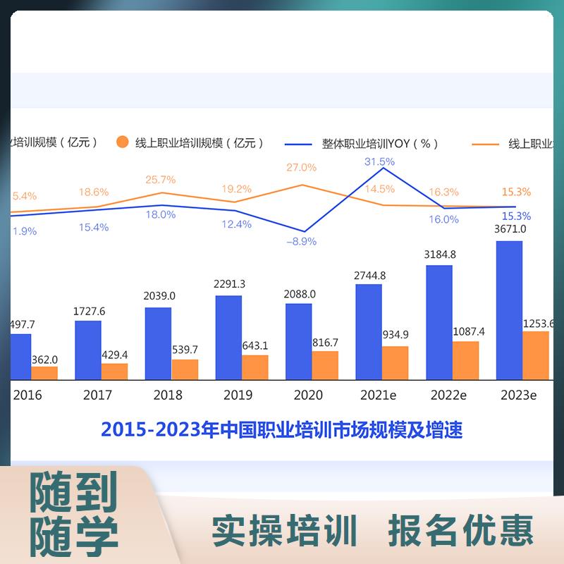 经济师-高级经济师正规学校