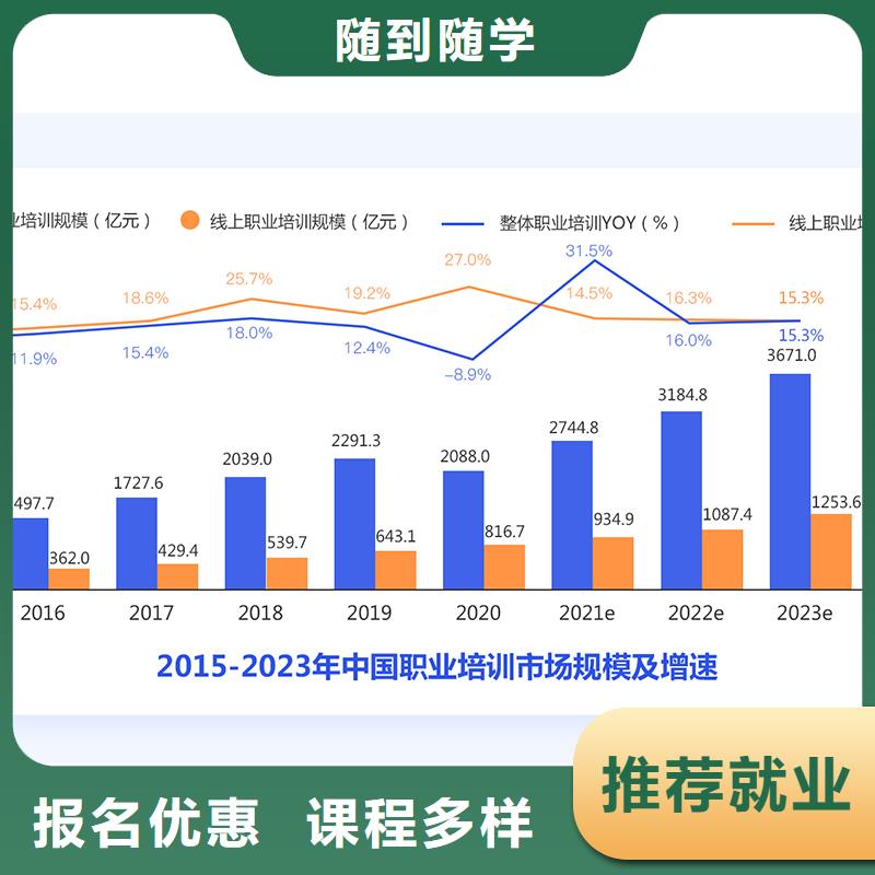 经济师-教育培训加盟免费试学