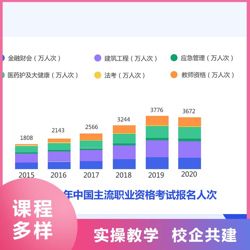 经济师市政一级建造师高薪就业