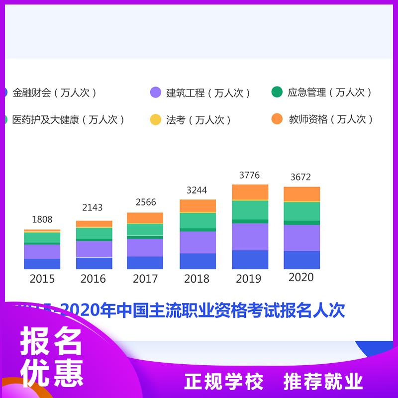 经济师消防工程师考证实操培训