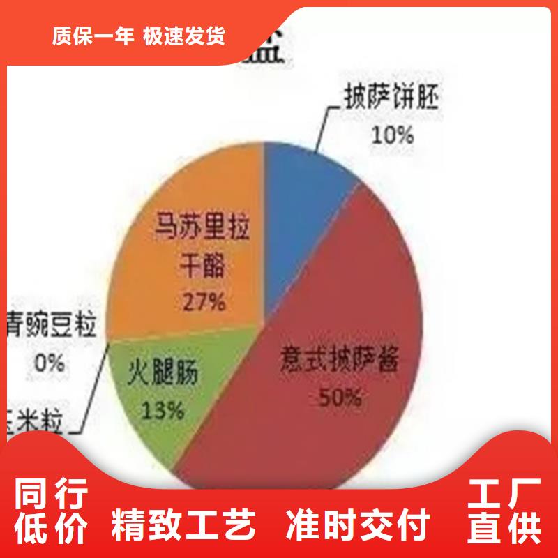 成分分析分析药水成分分析今日价格